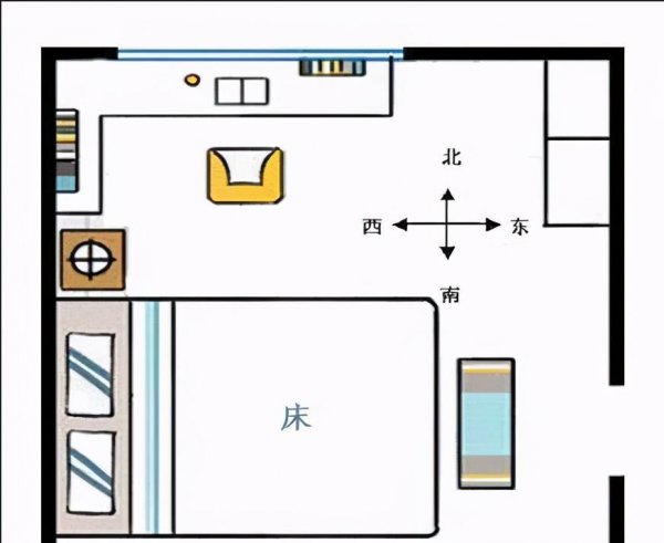 床头朝什么方向是正确的