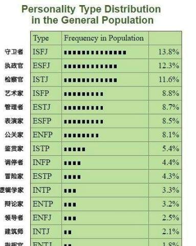 十六型人格测试的方法