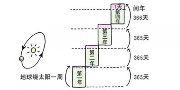 为啥1582年没有十月