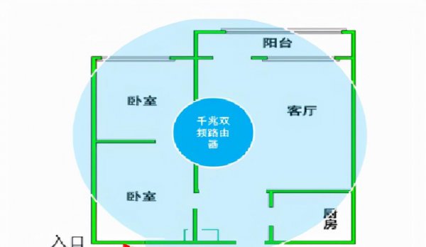 怎么设置路由器网速最快