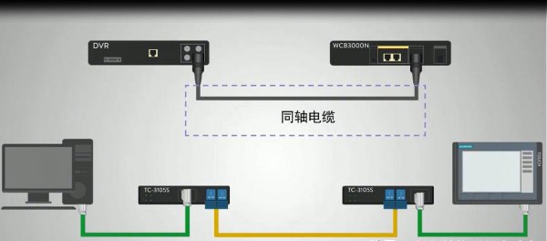 电脑上的以太网是什么