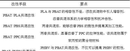 pbat是什么材料