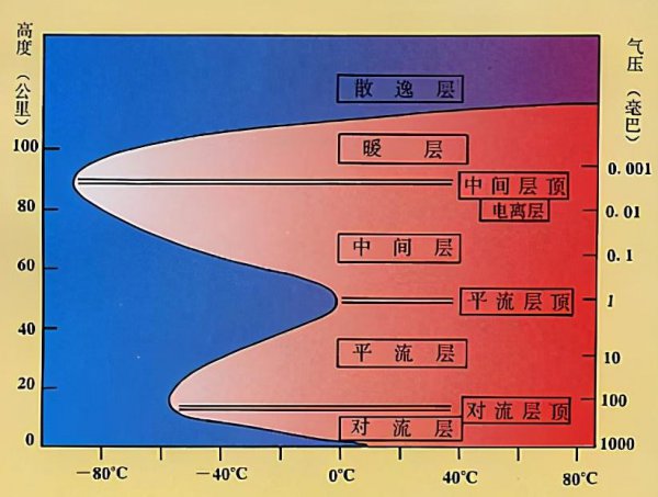 晚上星星为什么会眨眼睛