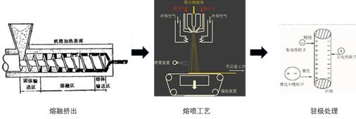 一次性口罩的材料有哪些