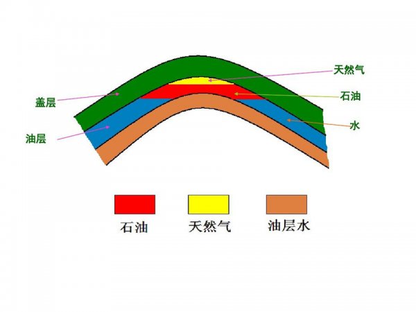 石油枯竭是个天大谎言