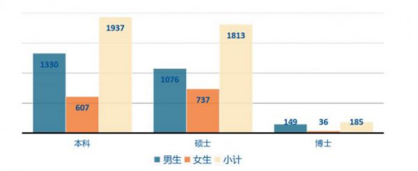 中国石油大学是211还是985