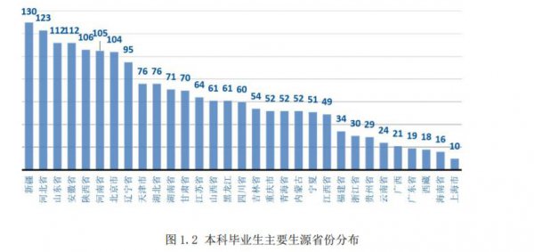 中国石油大学是211还是985