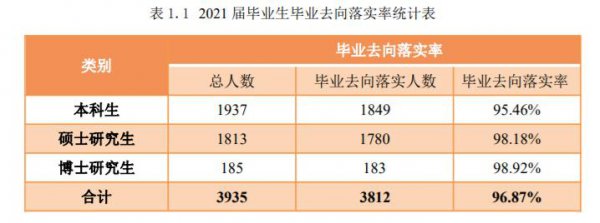 中国石油大学是211还是985