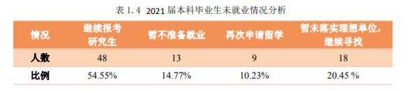 中国石油大学是211还是985