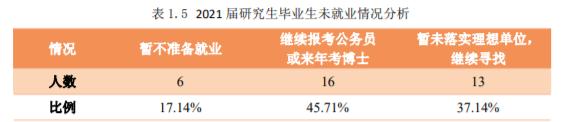 中国石油大学是211还是985