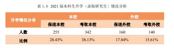 中国石油大学是211还是985