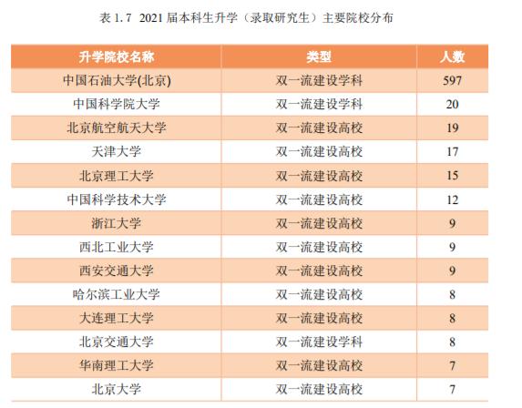 中国石油大学是211还是985