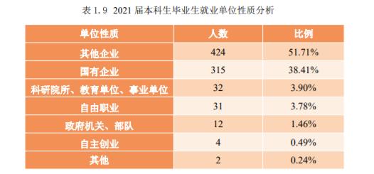 中国石油大学是211还是985