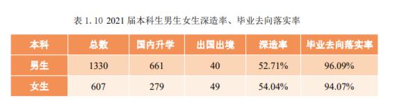 中国石油大学是211还是985