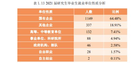 中国石油大学是211还是985