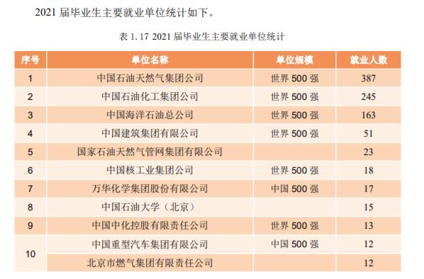 中国石油大学是211还是985