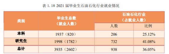 中国石油大学是211还是985