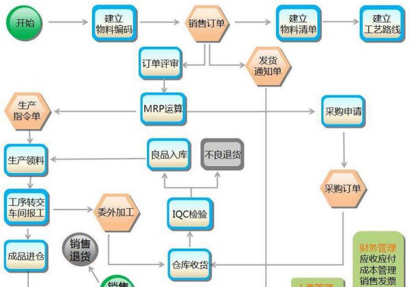 erp系统是什么意思