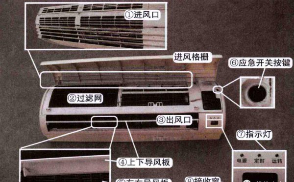 空调匹数怎么看