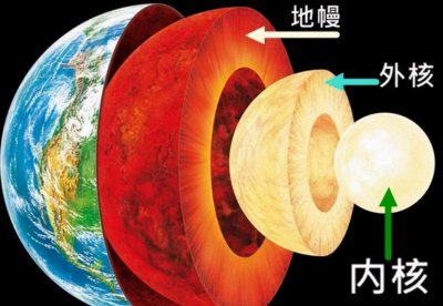 绝对零度是多少度能达到吗 人类可以突破绝对零度吗