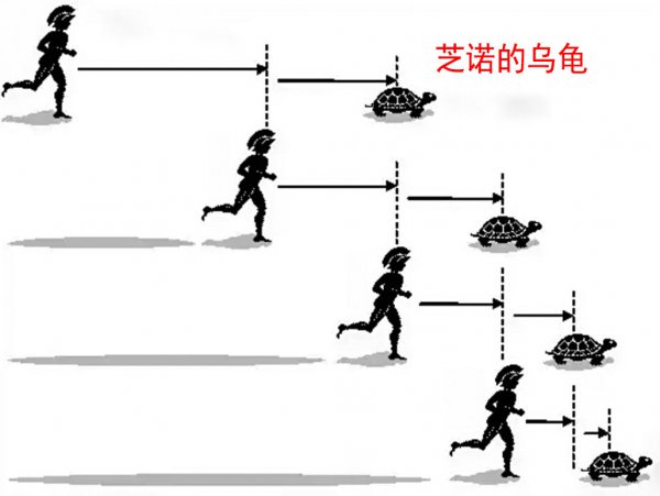 经典物理学四大神兽介绍