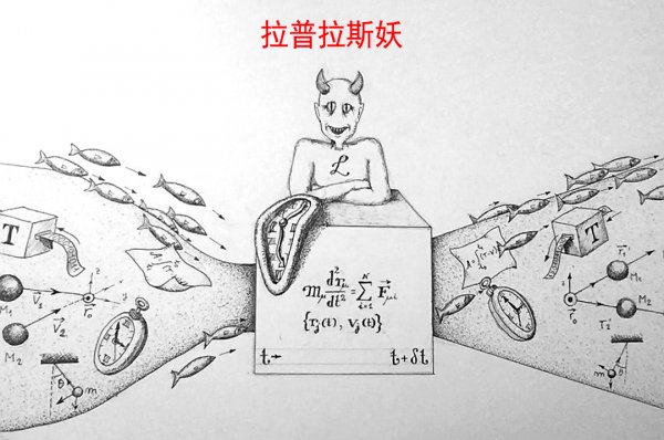 经典物理学四大神兽介绍