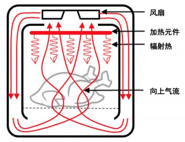 空气炸锅的危害太可怕了