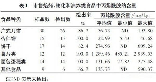 空气炸锅的危害太可怕了