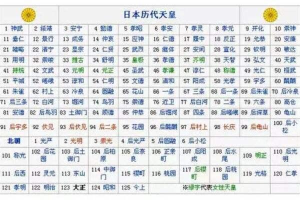 日本历史上为什么没有改朝换代