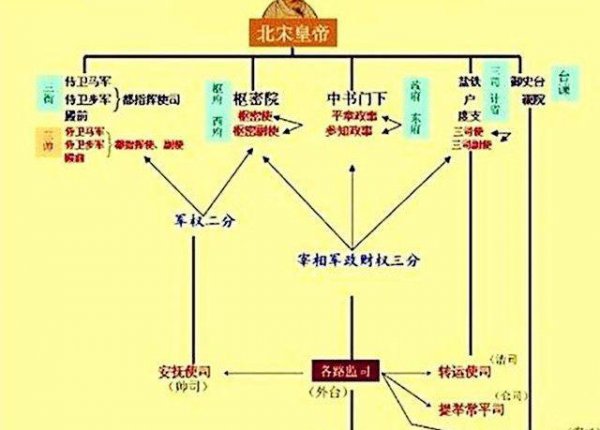 宋慈最高几品官