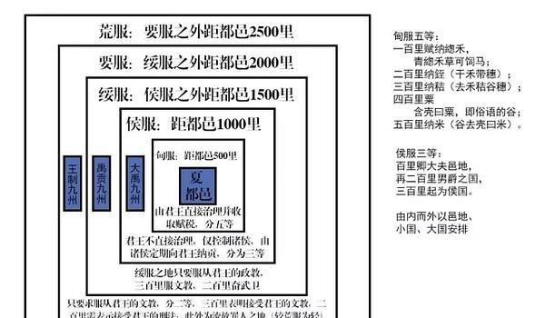 为什么楚国国君称王其他是公