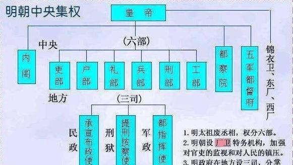 明太祖为什么要废除丞相制度