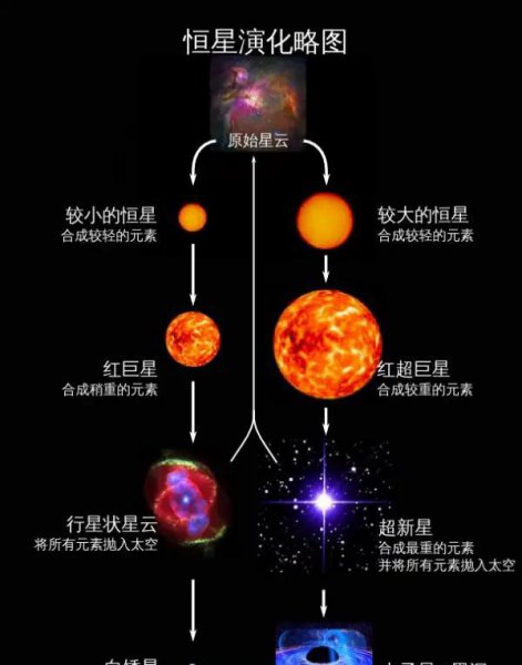 太阳燃烧这么多年时间不灭