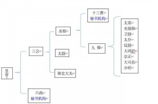 朱元璋废除宰相制度的历史原因和根本原因