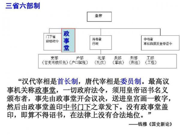 朱元璋废除宰相制度的历史原因和根本原因