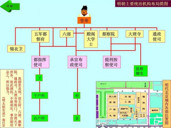 朱元璋废除宰相制度的历史原因和根本原因