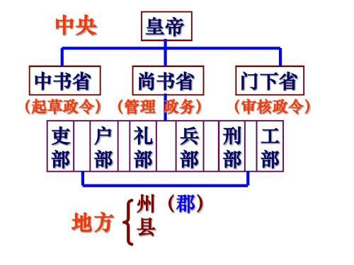 古代时候为什么会有太监的存在