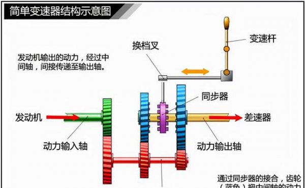 每次换挡都需要换到空挡吗