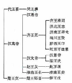 三国时期东吴的四大都督