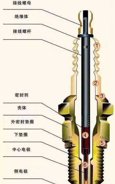 汽车开了10万公里以上要换哪些零件