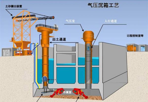 跨海大桥的桥墩是打到海底的吗