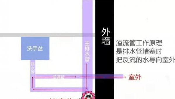 住宅楼二楼有反水的情况吗