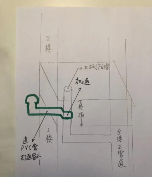 住宅楼二楼有反水的情况吗