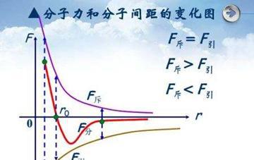 为什么星球是圆的星系却是扁的