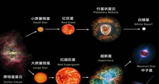 为什么每个星系中心都有黑洞