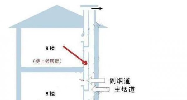 公共烟道如何改造最合理