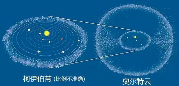 太阳系的半径有多大