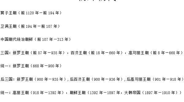 朝鲜有多少年历史简介