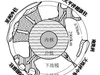 如果地核坏了地球会怎样