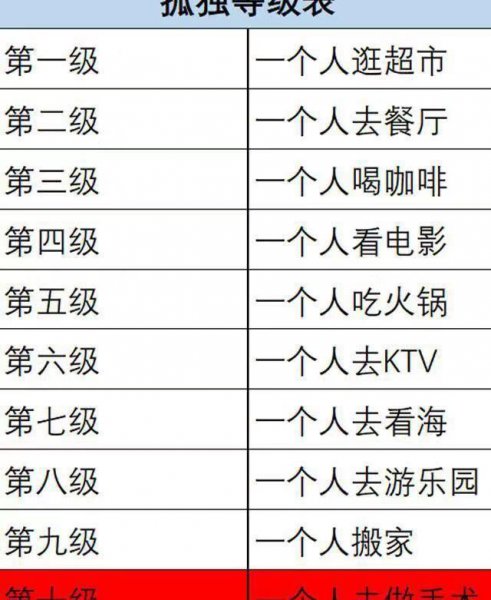 人生划分为8个阶段名称